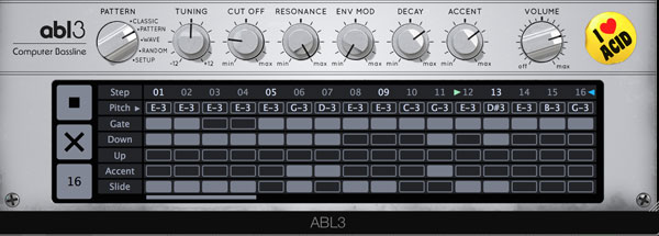 ABL3-Pattern